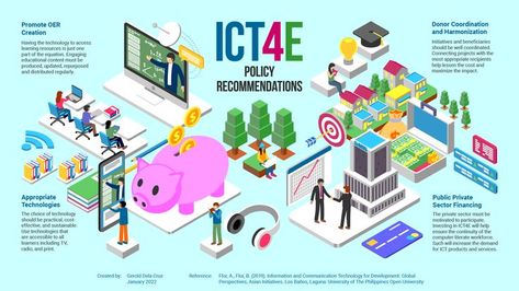 Infographic on ICT4E Policy Recommendations University Of The Philippines, Information And Communication Technology, Global Perspectives, Appropriate Technology, Open University, Communication Technology, Information And Communications Technology, Digital Tv, Private Sector