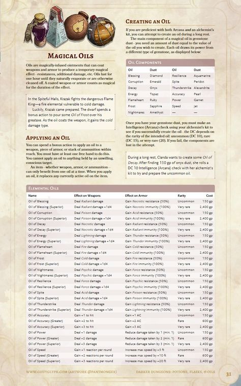 Dnd Apothecary, Dnd Alchemy, Potions Dnd 5e, Dnd 5e Campaign Ideas, Dnd Shop Inventory, Alinement Charts Dnd, Dnd Allignment Chart, D&d Magic Items, Dungeons And Dragons Rules