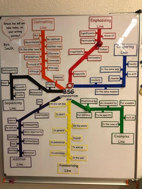 Sixth Form Display Board, English Classroom Displays Secondary, Cohesive Devices, Year 5 English, Grade 8 Classroom, Classroom Displays Secondary, English Bulletin Boards, English Classroom Displays, Maths Working Wall