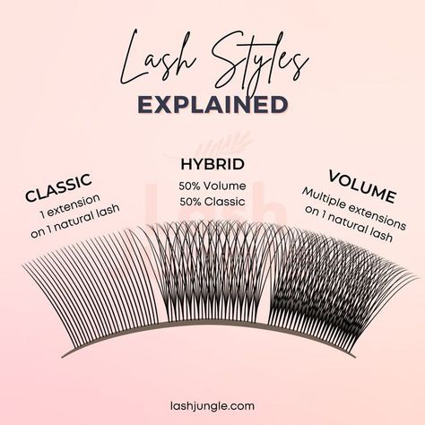 Difference Between Classic And Hybrid Lashes, Hybrid Lash Extensions Fans, Lashes Different Styles, Lash Extensions Shapes, How To Make Hybrid Lashes, Different Sets Of Lash Extensions, How To Hybrid Lash Extensions, Volume Vs Hybrid Lash Extensions, Lash Extensions Different Styles