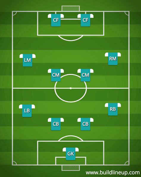 Football (Soccer) Formations: 4 4 2 Soccer Formations, Soccer Tactics, Page Background Design, Football Formations, Marco Van Basten, Team Teaching, Soccer Drawing, Football Players Photos, Boys Soccer