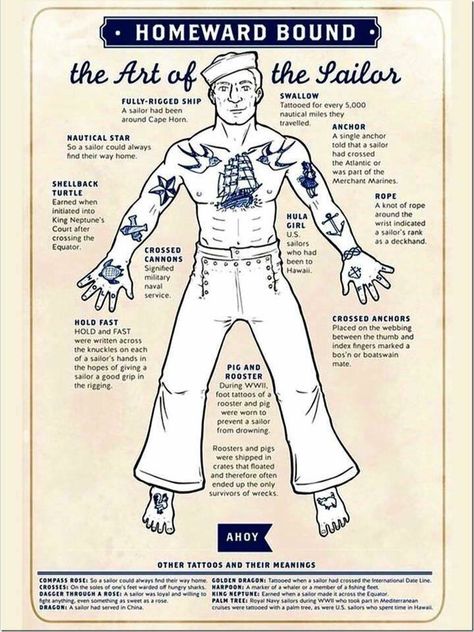 Diagram of common sailor tattoos and their respective placements. Shellback Tattoo Navy, Aircraft Carrier Tattoo, Us Navy Tattoos, Zee Tattoo, Naval Tattoos, Marine Tattoos, Traditional Sailor Tattoos, Swallow Tattoo Design, Navy Tattoos