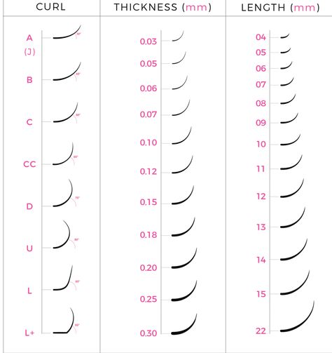 When it comes to deciding what eyelash extensions to apply it can get confusing... Lash Extensions Size Chart, Eyelash Extensions Size Chart, Lash Weight Chart, Lash Extension Guide Chart, Lash Extension Sizes, Eyelash Extension Chart, Eyelash Extensions Sizes, Lash Extension Size Chart, Lash Size Guide