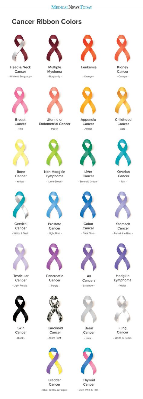 Cover Ups Tattoo, Cream Tattoo, Health And Fitness Magazine, Daily Health Tips, Types Of Cancers, Awareness Ribbons, Health And Fitness Tips, Health Advice, Ribbon Colors