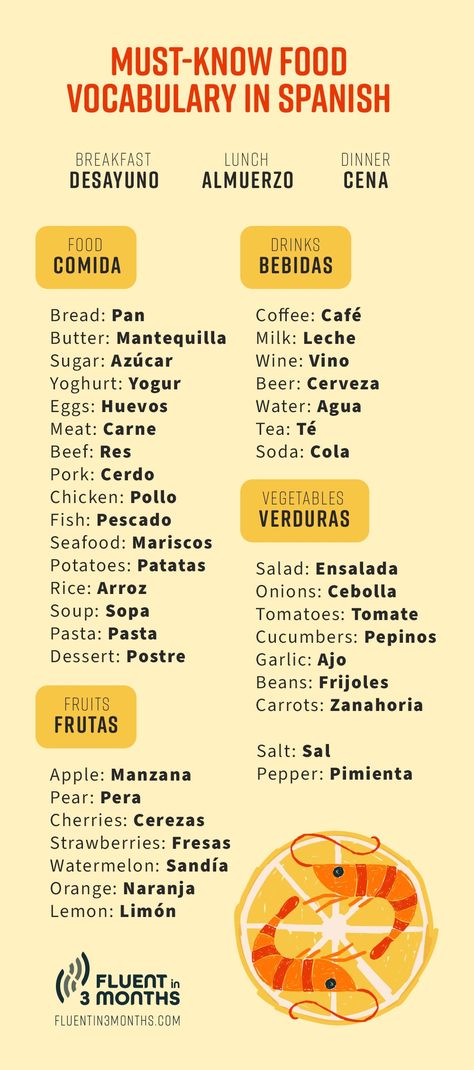 Food In Spanish, Spanish Food Vocabulary, Beginner Spanish Lessons, Common Spanish Phrases, Spanish Help, Spanish Notes, Useful Spanish Phrases, Spanish Learning Activities, Spanish Words For Beginners