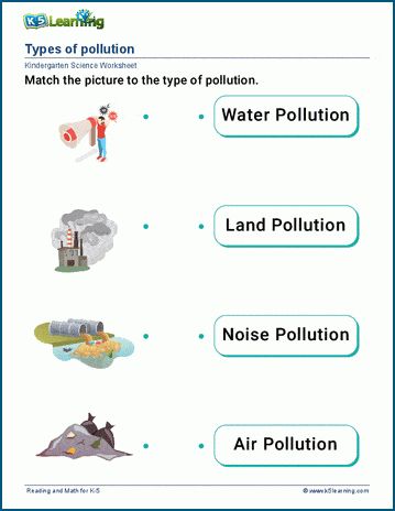 Pollution Worksheets For Grade 3, Pollution Worksheets For Kids, Water Pollution Worksheet, Air Pollution Worksheet, Pollution Activities Worksheets, Informative Speech Topics, Pollution Pictures, Pollution Activities, Free Science Worksheets