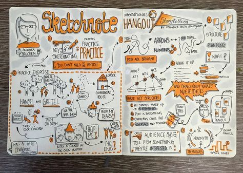 Sketchnotes from #SketchnoteHangout #6: Storytelling (Drawn by Makayla Lewis) | Flickr - Photo Sharing! Sketch Notes Doodles, Visual Note Taking, Visual Journaling, Mind Map Design, Sketch Note, Note Doodles, Doodle Notes, Sketch Journal, Visual Thinking