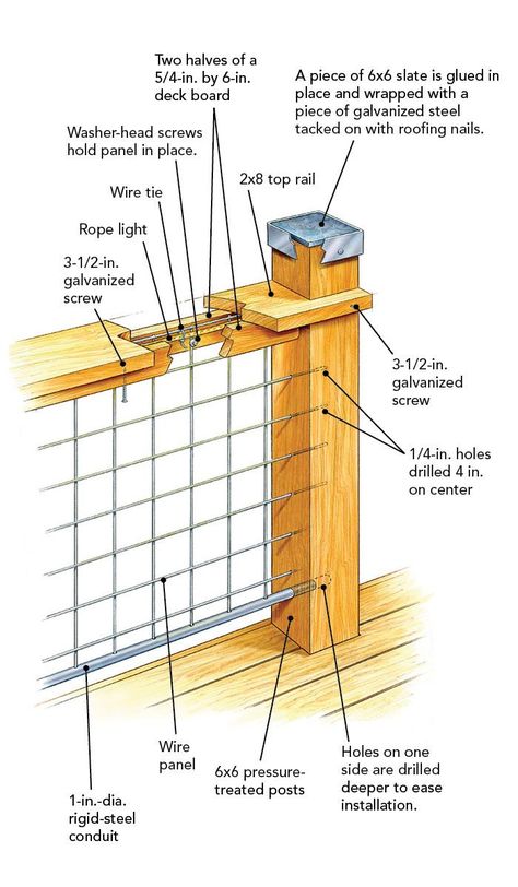 Custom Deck Railing, Wire Deck Railing, Deck Railing Diy, Hog Wire Fence, Michael Chandler, Deck Railing Design, Custom Railing, Railing Ideas, Porch Railing