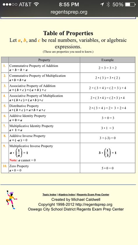 Math properties Math Properties, Associative Property, Commutative Property, Math Lab, General Awareness, High School Life Hacks, Algebraic Expressions, Real Numbers, High School Life