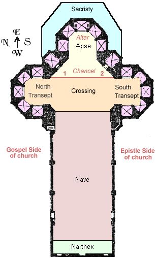 Church Layout Catholic Beliefs, Catholic Education, Catholic Family, Faith Formation, Church Interior, Church Architecture, Religious Education, Catholic School, Church Building