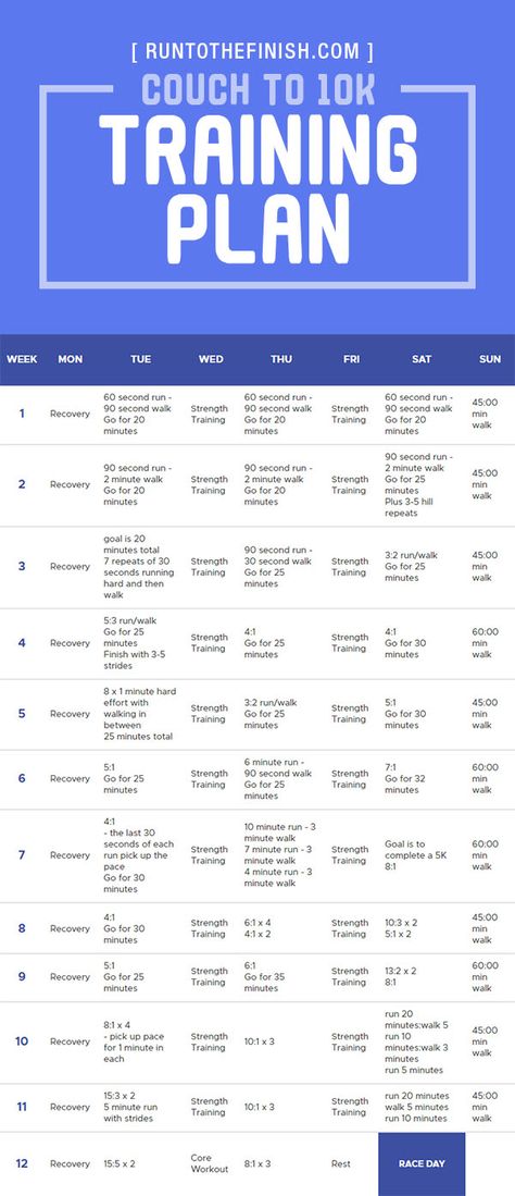 Training For A 10k Beginner, 10 K Running Plan For Beginners, Beginner 10k Training Plan, 10km Training Plan Beginner, 5k Training Plan For Beginners, 10 K Training Plan For Beginners, Train For 10k Beginner, 30 Day Strength Training Plan For Women, 10k Running Plan Beginner