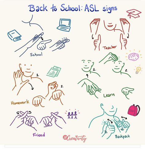 Have In Asl, Japanese Sign Language, English Sign Language, Asl Art, Asl Words, Asl Lessons, Simple Sign Language, Sign Language Art, Asl Sign Language Words