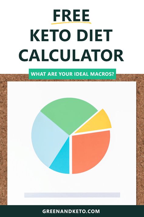 Starting Keto? Want to learn how to calculate your macros on the keto diet?  Here you'll find a free keto calculator to find your ideal macros for weight loss! Keto Macros Calculator, Keto Calculator, Macro Calculator, Keto Diet List, Starting Keto, Best Keto Diet, Diets For Beginners, Diet Help, Keto Diet For Beginners