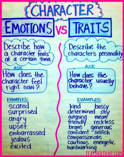 Character Traits Anchor Chart from Teacher Trap!  Help students understand the difference between emotions and traits. Character Trait Anchor Chart, Teaching Character Traits, Ela Anchor Charts, Teaching Emotions, Teaching Character, Classroom Anchor Charts, Reading Anchor Charts, Elementary Counseling, Writers Workshop