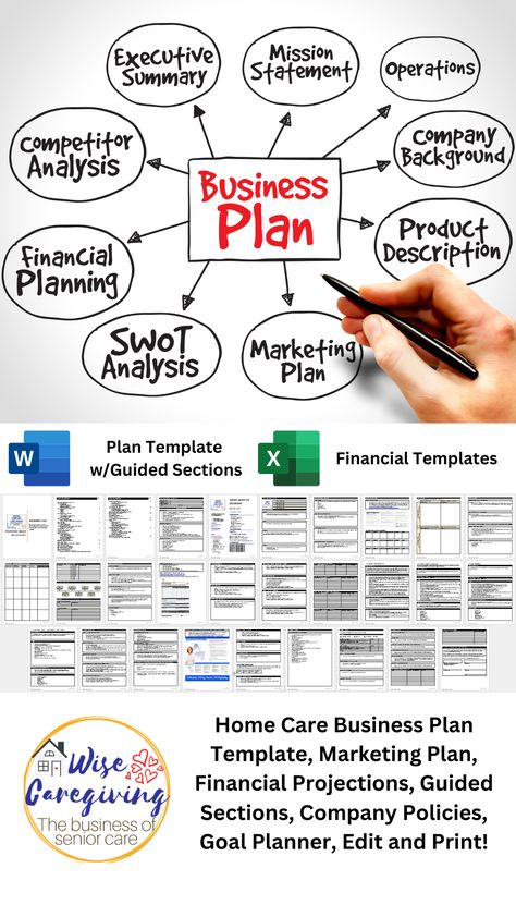 Financial Projections Template, Home Care Agency, Marketing Analysis, Healthcare Business, Marketing Plan Template, Business Model Canvas, Business Funding, Goal Planner, Security Companies