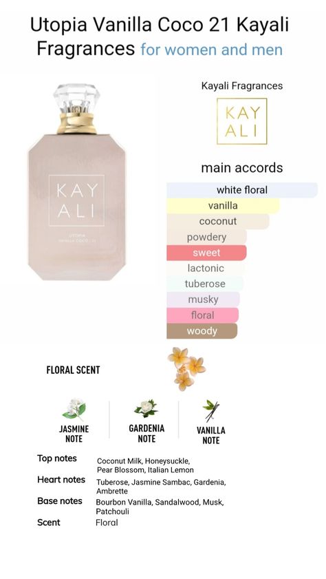 Kayali Utopia Vanilla Coco 21 notes and its main accords in order Kayali Utopia, Perfume Organization, Clean Girl, Coco, Vanilla, Fragrance, Collage, Wardrobe, Gifts