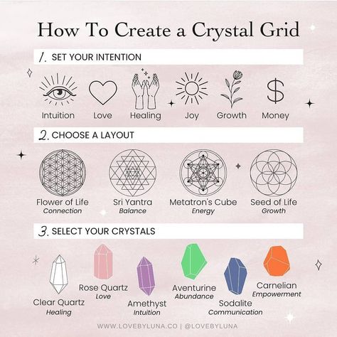 Crystals Healing Grids, Charge Crystals, Grimoire Book, Metatrons Cube, Geometry Shape, Crystal Guide, Crystal Grids, Seed Of Life, Crystals Healing Properties