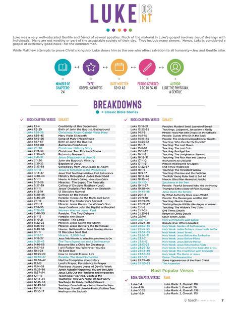 Breakdown Of Bible Books, Deuteronomy Overview, Book By Book Bible Breakdowns, Bible Breakdown Free, Bible Breakdown Chapter By Chapter, Bible Breakdown Free Printable, Bible Overview, Bible Study Template, New Testament Bible