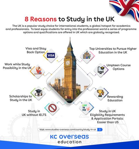 Study In Uk Creative Ads, Ielts Ads, Thai Poster, Best Family Halloween Costumes, Photoshop Flyer Template, Study In Usa, Travel Instagram Ideas, Study In Uk, Creative Advertising Photography