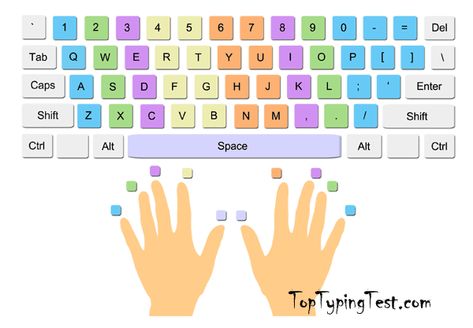 #Touch typing #Keyboard position #Speed detection #Typing #Keyboard #Speed #Typer #shvansindiart Typing Keyboard, Touch Typing, Typing Lessons, Learn To Type, Computer Training, Dysgraphia, Keyboard Typing, Muscle Memory, Learn A New Skill