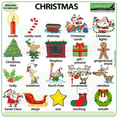 Christmas Traditions English Vocabulary - Santa Claus, Trees, Gifts, Food, Carols, Cards. Woodward English, Vocabulary In English, Christmas Cards Drawing, Christmas Lesson, English Christmas, English Fun, Christmas Words, Wallpaper Iphone Christmas, Christmas Decoration Items