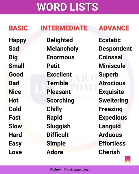 Normal English va Advance English #normalenglish #advanceenglish #normalenglishvsadvancedenglish Advance English, Basic English, 50 Words, Learn English Vocabulary, English Learning, Learning English, Word List, Vocabulary Words, English Words