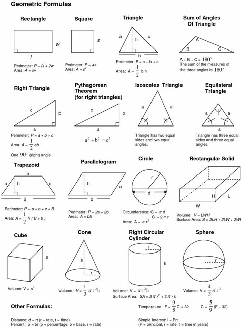 Taal Posters, Geometric Formulas, Oppgaver For Barn, Math Formula Chart, Algebra Formulas, Struktur Teks, Geometry Formulas, Learning Mathematics, Math Tutorials