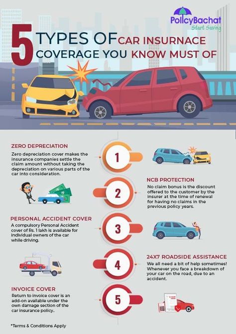 Car insurance add-ons are the additional features that come with your car insurance policy. These features can be an extension of your basic coverage or they can be a standalone product. Car insurance add-ons are important because they provide you with more protection and security. Insurance Advertising, Motor Insurance, Vehicle Insurance, Car Insurance Tips, Car Facts, Best Car Insurance, Automotive Mechanic, Cheap Car Insurance, Show Me The Money