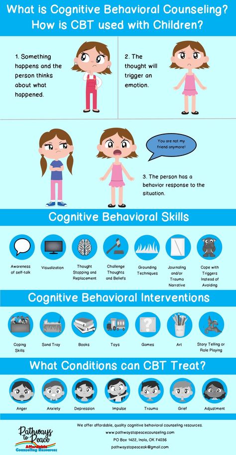 Cbt Interventions, Applied Behavior Analysis Training, Play Therapy Office, Processing Emotions, Behavior Intervention Plan, Behavior Therapy, Counseling Kids, Cognitive Behavior, Conscious Parenting