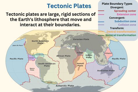 Tectonic Plates Map, Divergent Boundary, Types Of Boundaries, America Outline, Tectonic Plate Movement, Plate Tectonic Theory, Indian Plate, Plate Boundaries, Subduction Zone