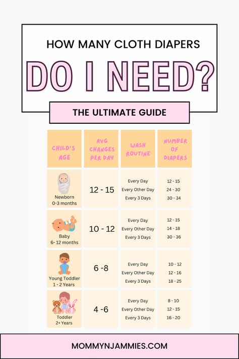 Are you ready to start your cloth diapering journey but still wondering: how many cloth diapers do I need to not run out? In this comprehensive guide, we'll break down the factors to consider when determining the number of cloth diapers you'll need, including your baby's age, diapering style, and laundry routine. How Many Diapers Do I Need In Each Size, Diaper Bag Essentials Newborn, Baby Diaper Bag Essentials, Toddler Diaper Bag, Diaper Bag Checklist, Diy Cloth Diapers, Newborn Tips, Diaper Liners, Diaper Bag Organization