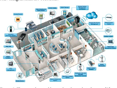 Hospital Floor Plan, Hospital Design Architecture, Medical Things, Recommender System, Hospital Plans, Ambulatory Care, Writing Editing, Medical Office Design, Wearable Devices