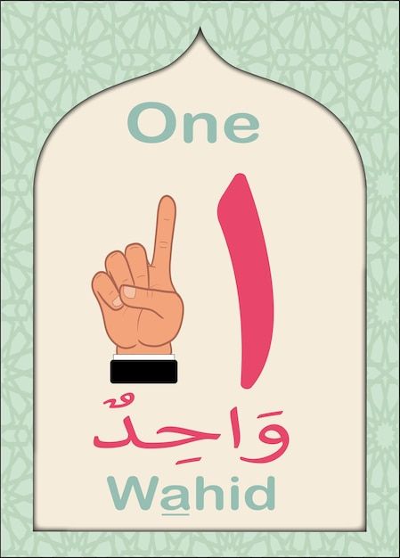 Numbers Flashcards, Arabic Numbers, Arabic Alphabet For Kids, Flashcards For Kids, Arabic Alphabet, Alphabet For Kids, Learning Arabic, Islam Facts, Diy Art Painting