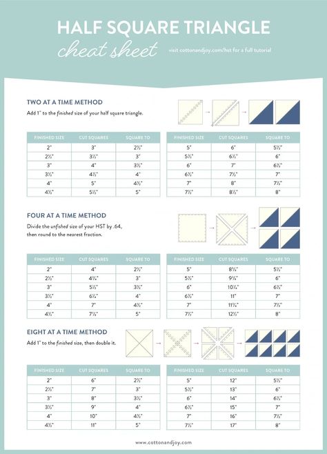 Half Square Triangles Tutorial - Calculate Fabric Half Square Triangle Chart 2 At A Time, Magic Eight Half Square Triangles, 8 Half Square Triangles At Once Chart, Half Square Triangle Calculator, Making Half Square Triangles Simple, Half Square Triangle Size Chart, Hst 8 At A Time Chart, Half Square Triangle Measurement Chart, Half Square Triangle Cheat Sheet