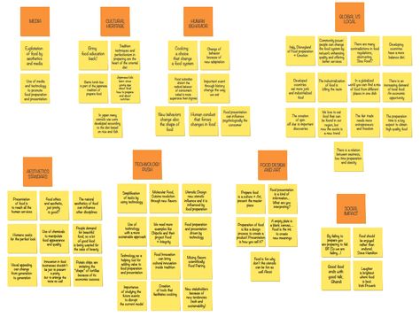 Affinity Mapping, Collaboration Activities, Design Thinking Workshop, Waiting Room Design, Map Diagram, Empathy Maps, Ux Kits, Design Thinking Process, The Waiting Room