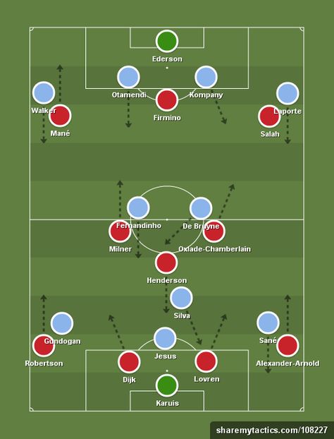 Liverpool (4-1-2-3) vs ManCity (4-3-3) - Football tactics and formations - ShareMyTactics.com Football Passing Drills, Football Techniques, Soccer Passing Drills, Football Formations, Football Tactics, Soccer Academy, Soccer Stuff, Football Drills, Football Manager