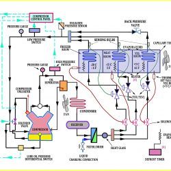 Air Conditioner Maintenance, Hvac Air Conditioning, Schematic Diagram, Refrigeration And Air Conditioning, Hvac Unit, Ozone Layer, Hvac Controls, Hvac Services, Safety Devices