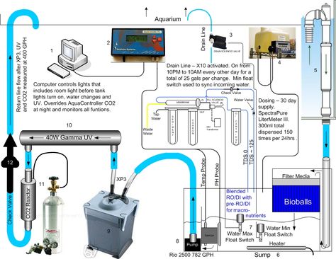 www.plantedtank.net forums 9-equipment 41638-diy-sump-design-need-some-opinions.html Diy Aquarium Filter, Saltwater Aquarium Setup, Aquarium Sump, Saltwater Fish Tanks, Aquarium Stand, Diy Aquarium, Aquarium Setup, Aquascape Aquarium, Saltwater Tank