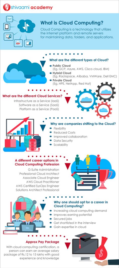 Let's explore the express lane to cloud.  #CloudInfographics #Infographics #CloudComputing #CloudLane #CloudTechnology #CloudSolutions #VirtualPlatform #InternetofThings #InformationTechnology #Collaboration #ModernizedTool #CloudCareer #CloudCertification #ShivaamiAcademy Cloud Computing Infographic, Cloud Computing Poster, Cloud Architect, Aws Cloud Practitioner Cheat Sheet, Cybersecurity Infographic, What Is Cloud Computing, Cloud Computing Technology, Cybersecurity Training, Cloud Type