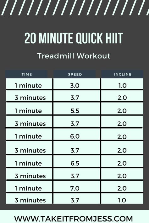 Hiit Workouts At Home Treadmill, 20 Minute Treadmill Hitt Workout, Hiit Treadmill Workouts 20 Min, Hitt Treadmill Workout Fat Burning Hiit, Treadmill Workout With Weights, Hiit Treadmill Workouts Fat Burning, Hitt Treadmill Workout, 20 Min Treadmill Workout, Treadmill Running Workouts