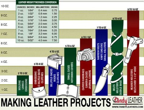 Art Du Cuir, Leather Working Projects, Diy En Cuir, Leather Tutorial, Diy Leather Projects, Leather Tooling Patterns, Tandy Leather, Leather Craft Projects, Leather Craft Tools