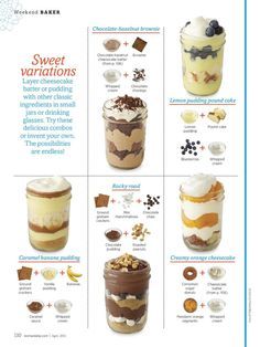 Dessert Cups Recipes, Mason Jar Desserts, Dessert Summer, Dessert Shooters, Mini Dessert Cups, Resipi Kek, Resep Smoothie, Bakers Chocolate, Cake In A Jar