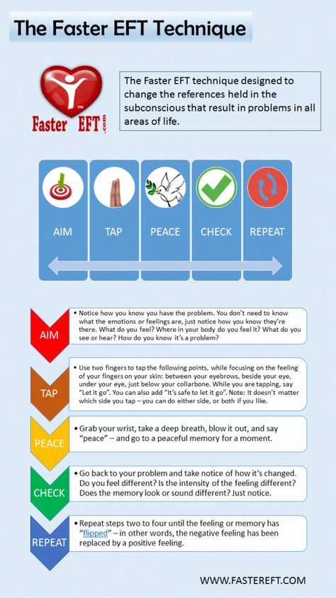 A Short Guide For types of yoga breathing Tapping Points, Step Infographic, Eft Technique, Eft Therapy, Tapping Therapy, Tapping Scripts, Emotional Freedom Technique (eft), What Do You Feel, Emotional Freedom Technique