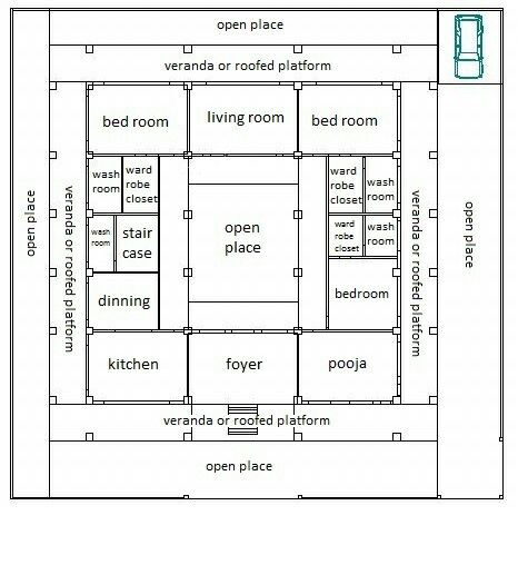 Manduva House Plan, Indian Traditional House Design, Kerala Model House Plans, Naalukettu House Plan, Courtyard House Plans Indian, Old Kerala Traditional Houses, Nalukettu Houses Kerala Plan, Village House Design Indian Plan, Nalukettu House Plan