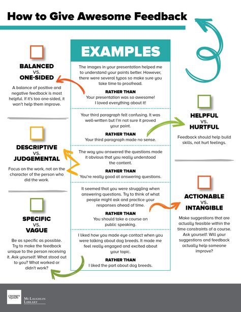 How to Give Awesome Feedback Giving And Receiving Feedback, Employee Feedback Ideas, Receiving Feedback At Work, How To Give Constructive Feedback, How To Give Feedback, How To Give Feedback At Work, Giving Feedback To Employees, Feedback Examples, Performance Feedback