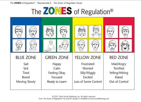 FREE Downloadable Handouts - THE ZONES OF REGULATION: A CONCEPT TO FOSTER SELF-REGULATION & EMOTIONAL CONTROL Zones Of Regulation Worksheets, The Zones Of Regulation, Zones Of Regulation, Green Zone, School Zone, Social Thinking, Red Zone, Self Regulation, The Zone