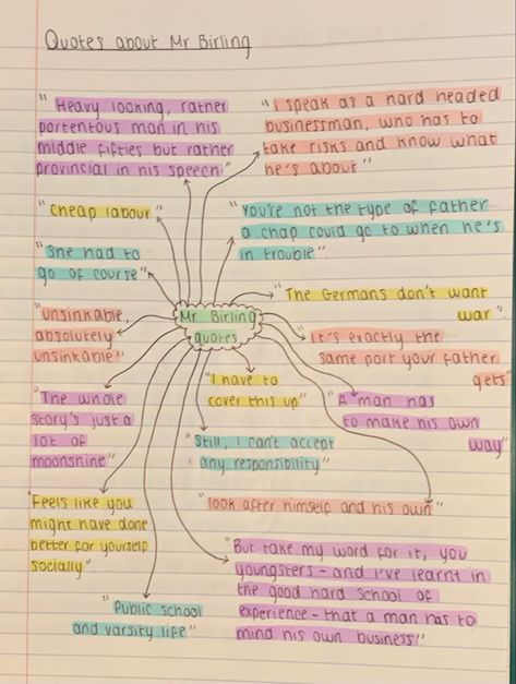 Inspector Calls Revision Mr Birling, Revision Gcse Tips, An Inspector Calls Revision Notes Mr Birling, Ways To Revise Gcse, Sybil Birling Revision, English Inspector Calls Revision, Mr Birling Quotes And Analysis, Aesthetic Revision Notes English, Revision Set Up