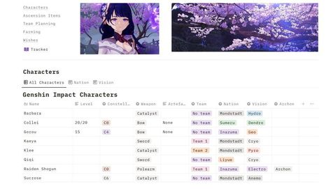 This is the start of my first Genshin Impact tracker. There's a master tracker that then separates lists of characters based on element, nation, weapon type, etc. Notion Genshin Impact, Genshin Impact Notion Template, Genshin Notion Template, Genshin Planner, Genshin Notion, Notion Ideas, Meal Prep Planner, List Of Characters, Media Planner
