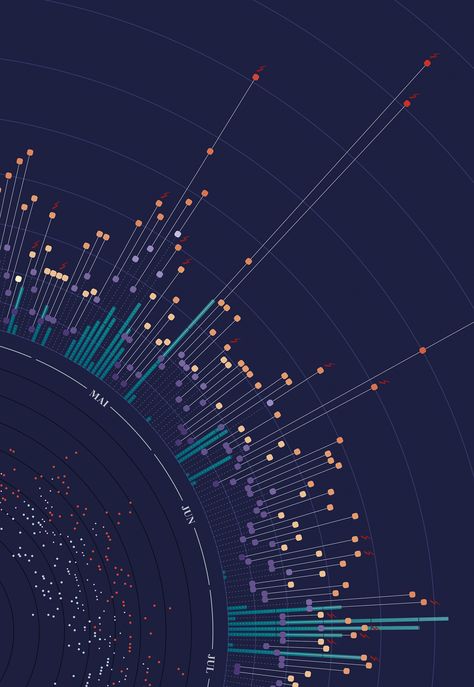 dataviz Weather Eindhoven 2014 on Behance 3d Data Visualization, Data Vizualisation, Information Visualization, Data Visualization Design, Weather Data, Data Design, Information Graphics, Information Design, Eindhoven