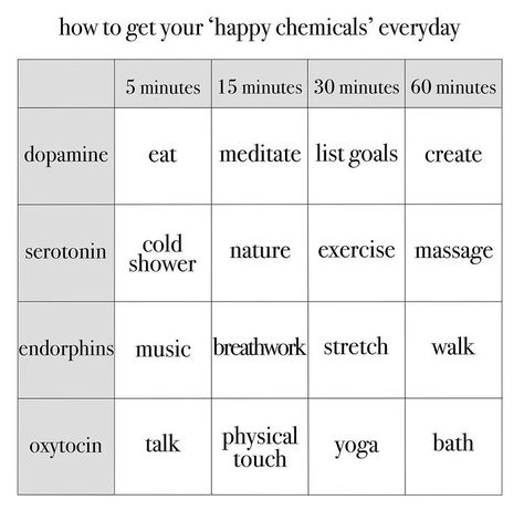 Happy Chemicals, Writing Therapy, Get My Life Together, Happy Things, Mental And Emotional Health, New Energy, Self Care Activities, Better Me, Life Advice